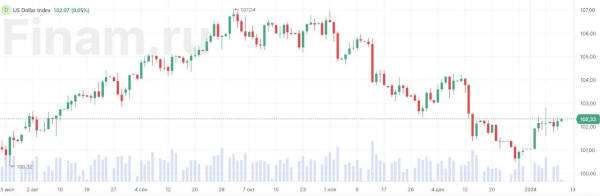 Пара EUR/USD стабилизировалась чуть выше отметки 1,09